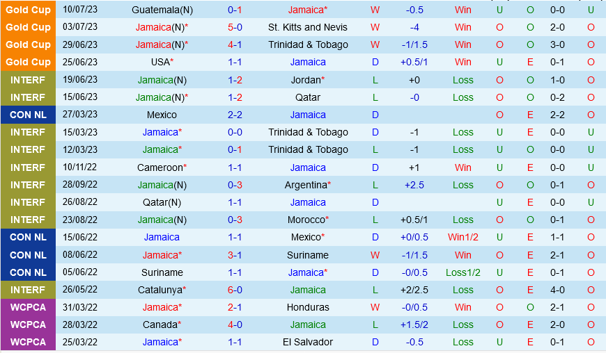 Jamaica vs Mexico Jamaica vs Mexico