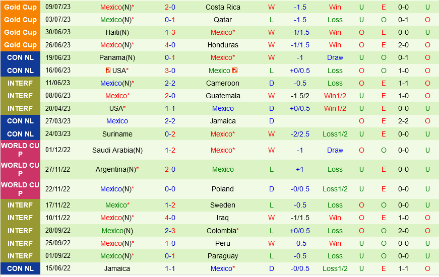 Jamaica vs Mexico Jamaica vs Mexico