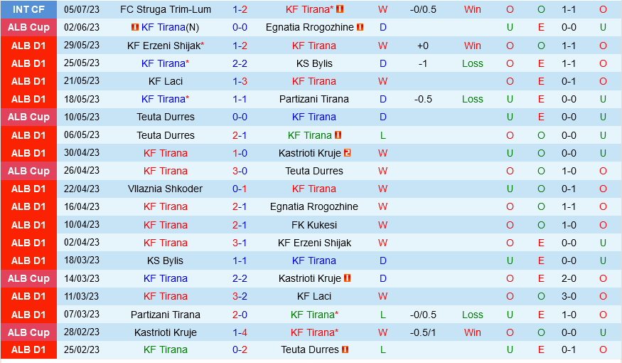 KF Tirana vs Dinamo Batumi