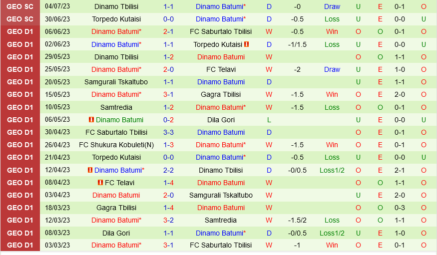 KF Tirana vs Dinamo Batumi