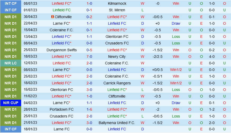 Linfield vs Vllaznia