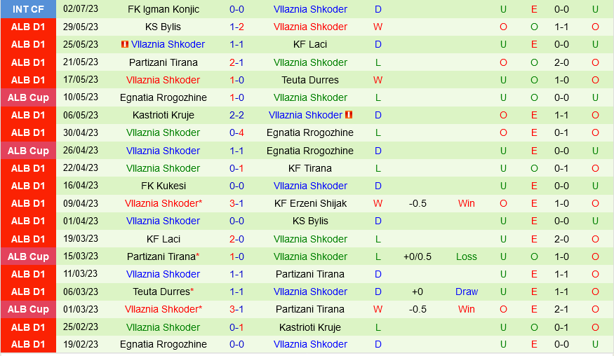 Linfield vs Vllaznia