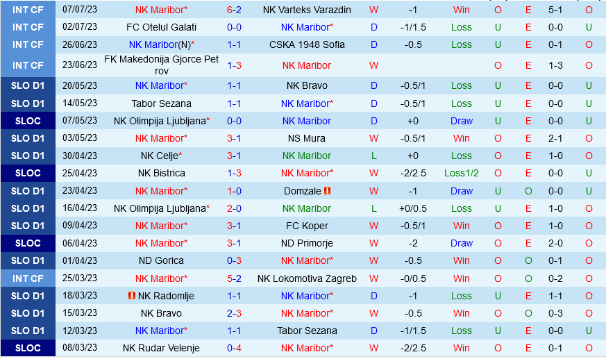 Maribor vs Birkirkara