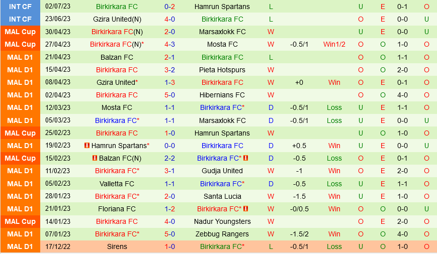 Maribor vs Birkirkara