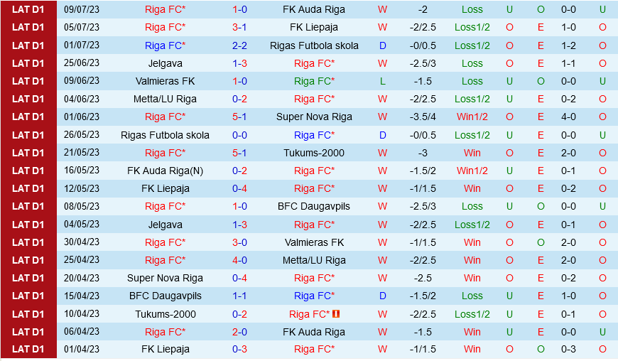 Riga FC vs Vikingur Reykjavik