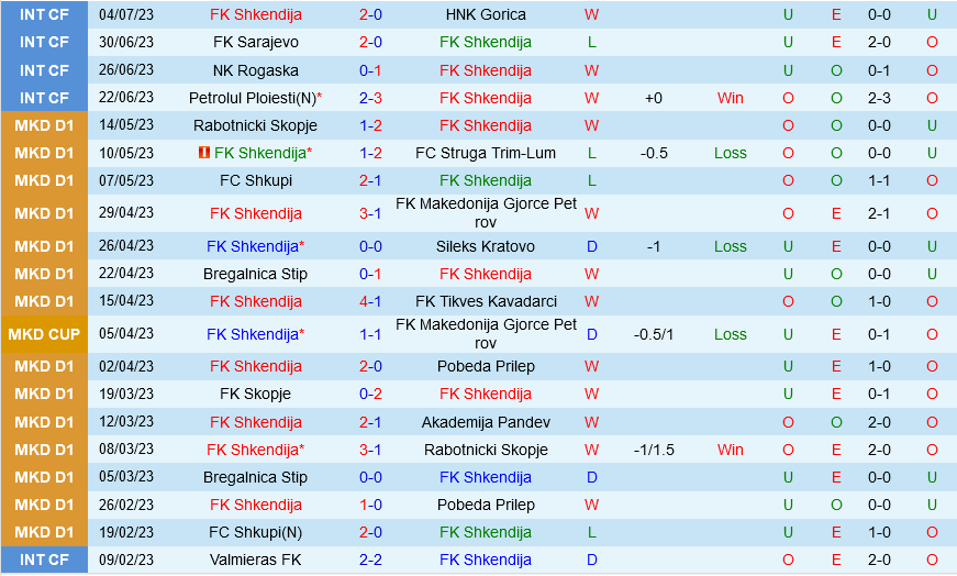 Shkendija vs Haverfordwest Shkendija vs Haverfordwest