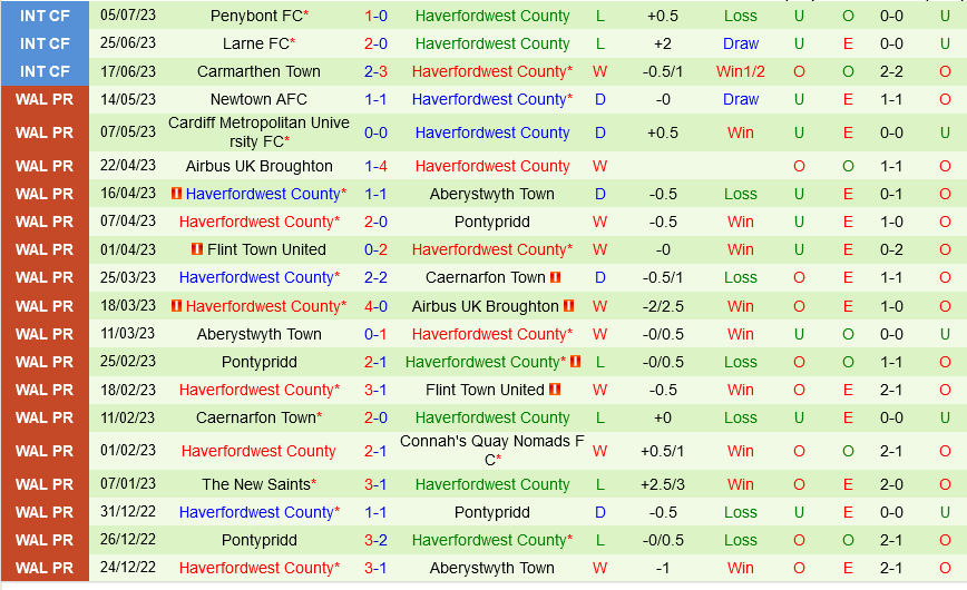 Shkendija vs Haverfordwest Shkendija vs Haverfordwest