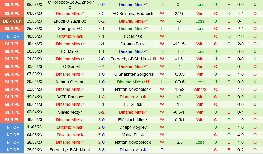 Zeljeznicar vs Dinamo Minsk
