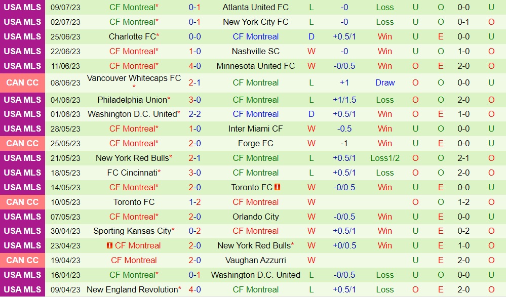 Nhận định Chicago Fire vs CF Montreal 7h30 ngày 137 (Nhà Nghề Mỹ 2023) 2 Nhận định Chicago Fire vs CF Montreal 7h30 ngày 137 (Nhà Nghề Mỹ 2023) 2