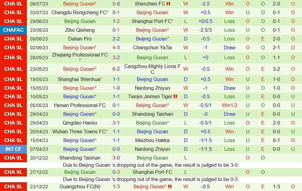 Nhận định Meizhou Hakka vs Beijing Guoan 18h35 ngày 127 (VĐQG Trung Quốc 2023) 2