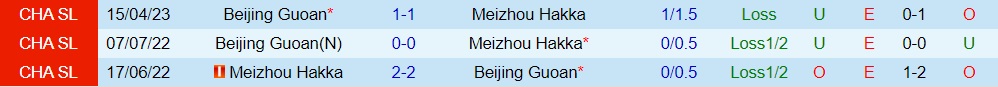 Nhận định Meizhou Hakka vs Beijing Guoan 18h35 ngày 127 (VĐQG Trung Quốc 2023) 3
