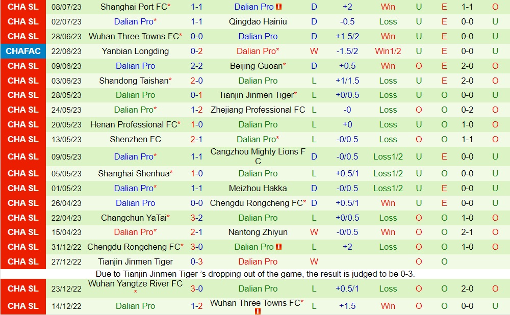 Nhận định Nantong Zhiyun vs Dalian Pro 18h35 ngày 127 (VĐQG Trung Quốc 2023) 2