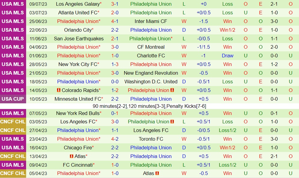 Nhận định Nashville vs Philadelphia Union 7h30 ngày 137 (Nhà Nghề Mỹ 2023) 2