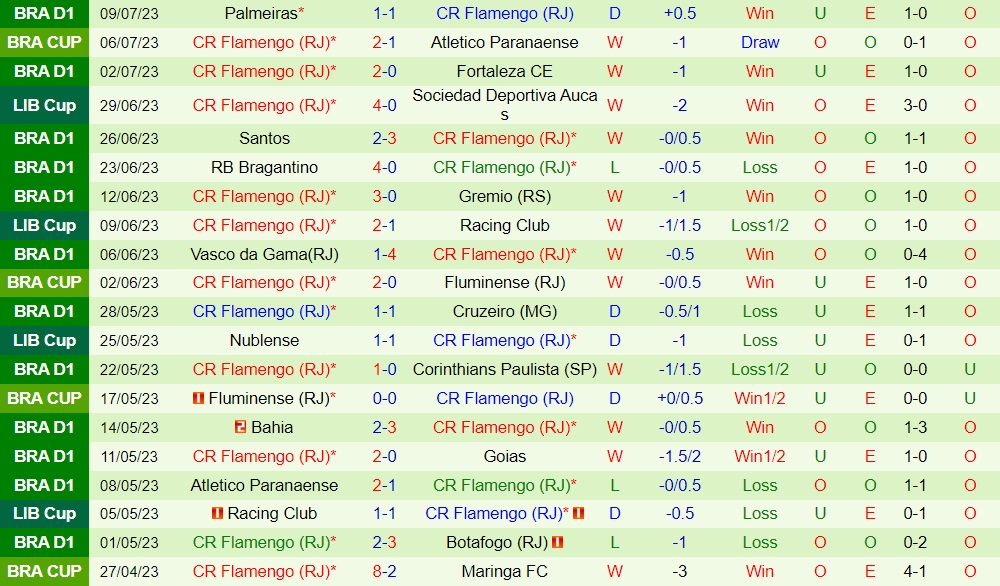 Nhận định - dự đoán Paranaense vs Flamengo 7h30 ngày 137 (Cúp QG Brazil 2023) 2