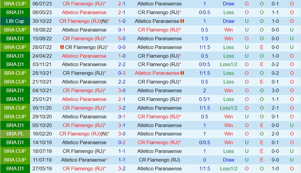 Nhận định - dự đoán Paranaense vs Flamengo 7h30 ngày 137 (Cúp QG Brazil 2023) 3