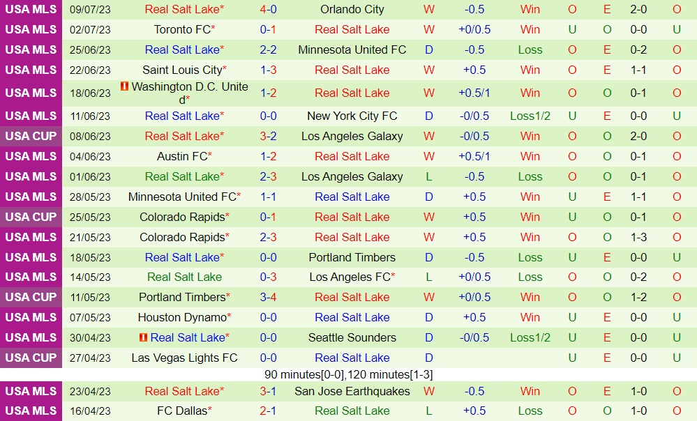 Nhận định Sporting Kansas vs Real Salt Lake 7h30 ngày 137 (Nhà Nghề Mỹ 2023) 2