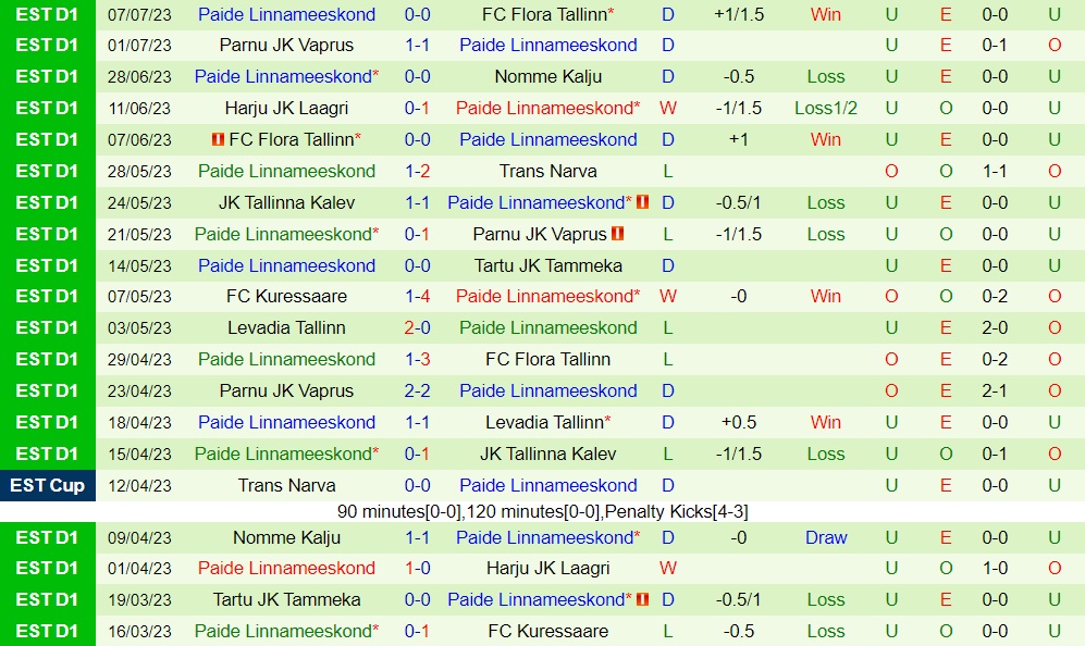 Nhận định Torshavn vs Paide Linnameeskond 1h00 ngày 137 (Europa Conference League 202324) 2