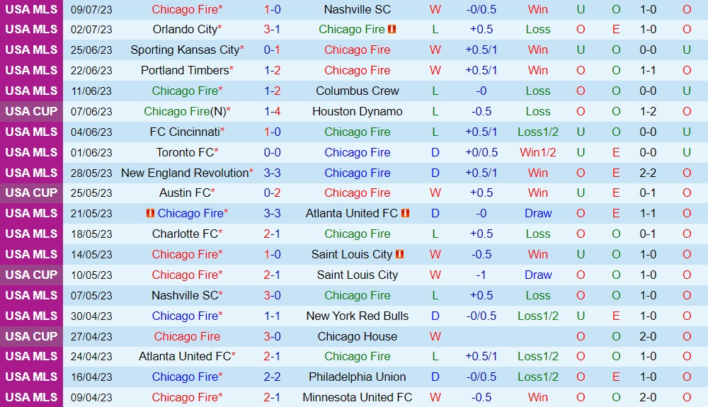 Nhận định Chicago Fire vs CF Montreal 7h30 ngày 137 (Nhà Nghề Mỹ 2023) 1 Nhận định Chicago Fire vs CF Montreal 7h30 ngày 137 (Nhà Nghề Mỹ 2023) 1