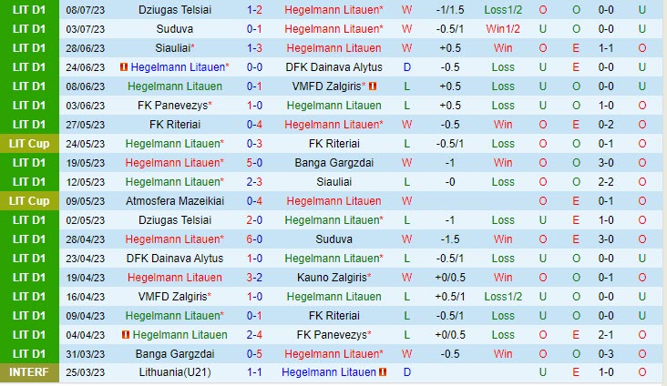 Nhận định Hegelmann Litauen vs Shkupi 0h00 ngày 1407 (Conference League 202324) 1