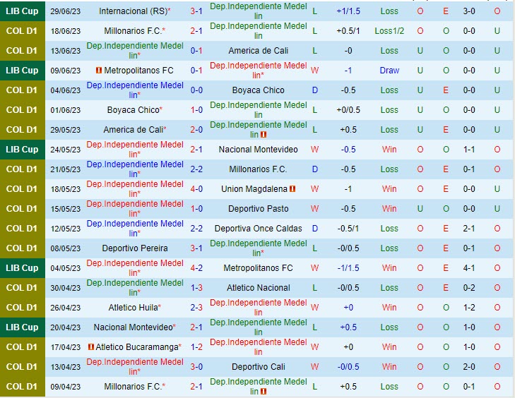 Nhận định Independiente Medellin vs San Lorenzo 7h00 ngày 1307 (Copa Sudamericana 2023) 1