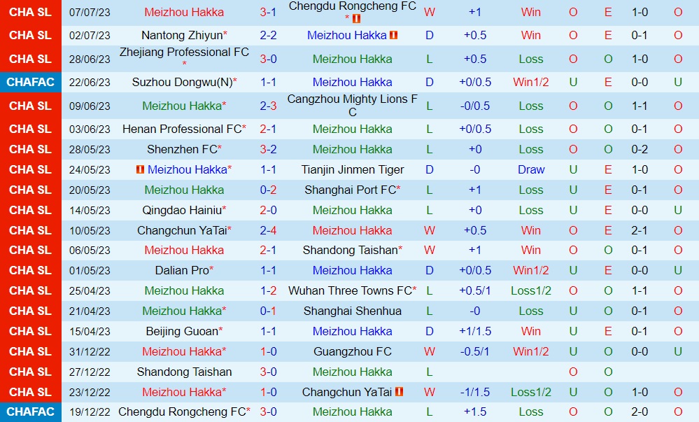 Nhận định Meizhou Hakka vs Beijing Guoan 18h35 ngày 127 (VĐQG Trung Quốc 2023) 1