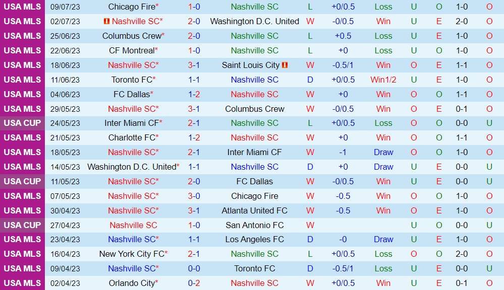 Nhận định Nashville vs Philadelphia Union 7h30 ngày 137 (Nhà Nghề Mỹ 2023) 1