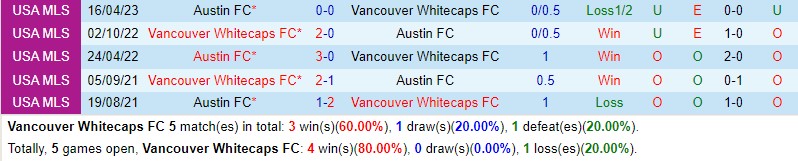 Nhận định Vancouver Whitecaps vs Austin 9h30 ngày 137 (Nhà nghề Mỹ MLS) 1