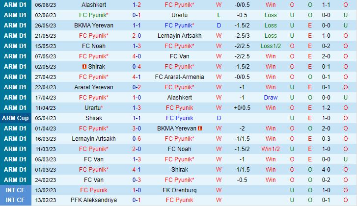 Nhận định Pyunik vs Narva Trans 22h00 ngày 137 (Conference League 2023) 1