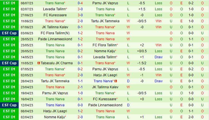 Nhận định Pyunik vs Narva Trans 22h00 ngày 137 (Conference League 2023) 2