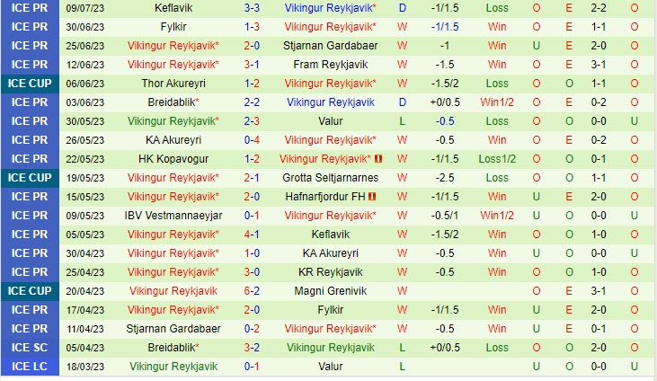Nhận định Riga FC vs Vikingur Reykjavik 0h00 ngày 1407 (Conference League 202324) 2