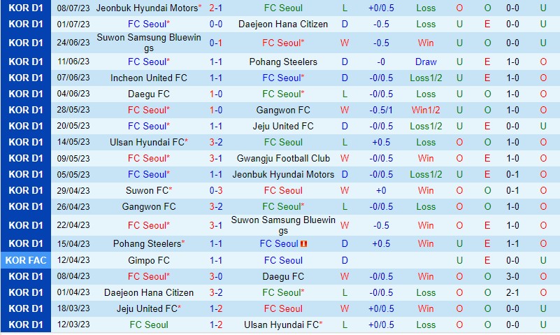 Nhận định Seoul vs Suwon FC 17h30 ngày 127 (VĐQG Hàn Quốc) 2
