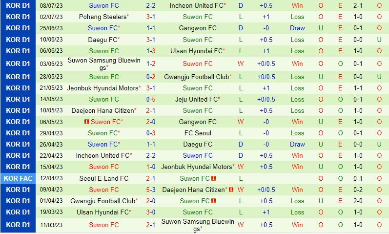 Nhận định Seoul vs Suwon FC 17h30 ngày 127 (VĐQG Hàn Quốc) 3