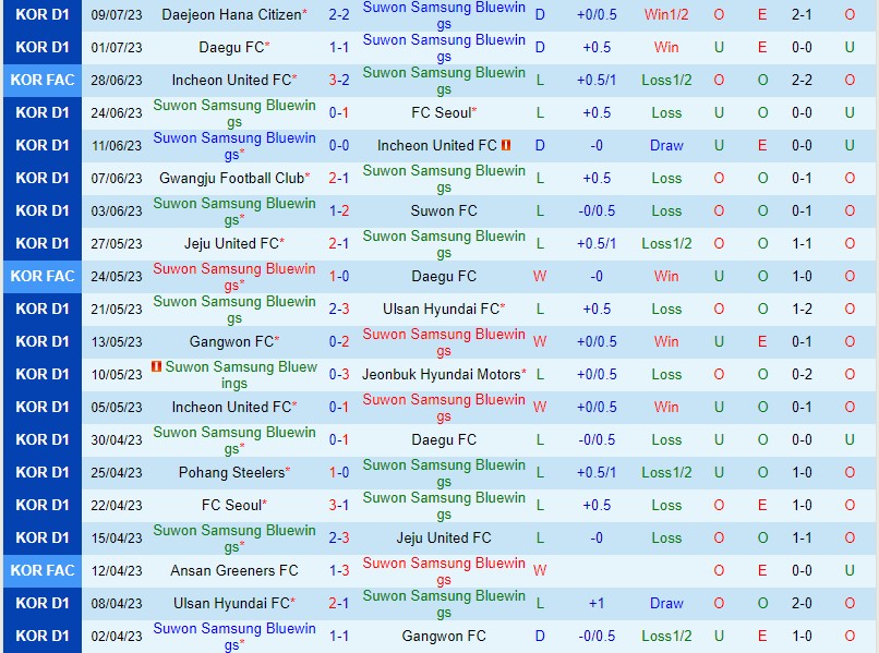 Nhận định Suwon Bluewings vs Pohang Steelers 17h30 ngày 127 (VĐQG Hàn Quốc) 2
