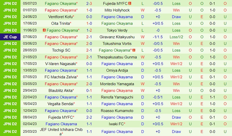 Nhận định Shonan Bellmare vs Fagiano Okayama 17h00 ngày 127 (Cúp Nhật Hoàng 2023) 3 Nhận định Shonan Bellmare vs Fagiano Okayama 17h00 ngày 127 (Cúp Nhật Hoàng 2023) 3