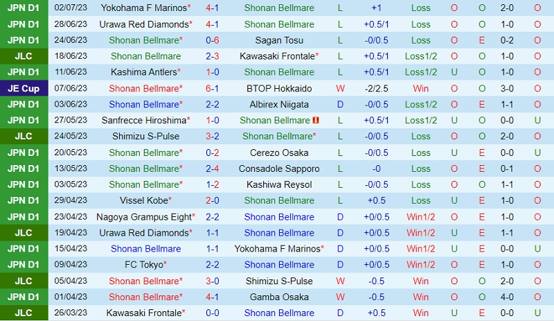 Nhận định Shonan Bellmare vs Fagiano Okayama 17h00 ngày 127 (Cúp Nhật Hoàng 2023) 2 Nhận định Shonan Bellmare vs Fagiano Okayama 17h00 ngày 127 (Cúp Nhật Hoàng 2023) 2
