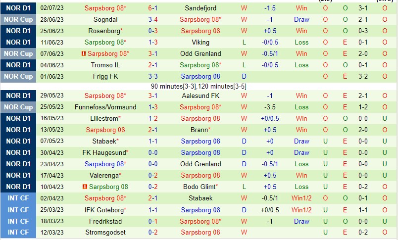 Nhận định Molde vs Sarpsborg 08 23h00 ngày 127 (Cúp quốc gia Na Uy 2023) 4
