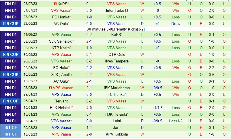 Nhận định Inter Turku vs VPS 22h00 ngày 127 (VĐQG Phần Lan 2023) 3