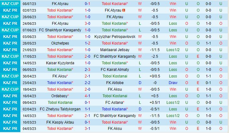 Nhận định Tobol Kostanay vs Honka 21h00 ngày 137 (Conference League 2023) 1