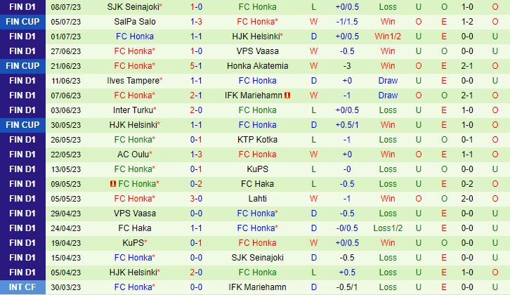 Nhận định Tobol Kostanay vs Honka 21h00 ngày 137 (Conference League 2023) 2