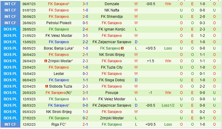 Nhận định Torpedo Kutaisi vs Sarajevo 0h00 ngày 1407 (Conference League 202324) 2