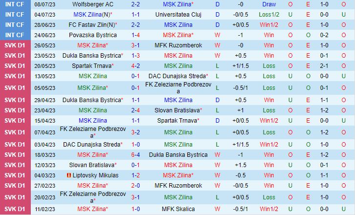 Nhận định Zilina vs Levadia 22h30 ngày 137 (Conference League 2023) 1