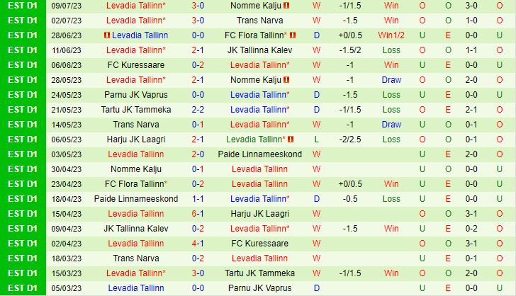 Nhận định Zilina vs Levadia 22h30 ngày 137 (Conference League 2023) 2