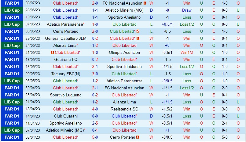 Nhận định Libertad vs Tigre 7h00 ngày 1407 (Copa Sudamericana) 2