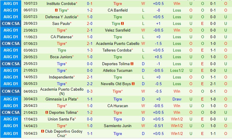 Nhận định Libertad vs Tigre 7h00 ngày 1407 (Copa Sudamericana) 3