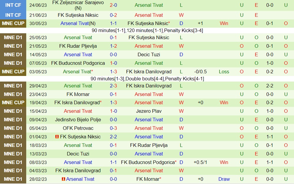 Nhận định Alashkert vs Arsenal Tivat 0h00 ngày 147 (Conference League 202324) 2