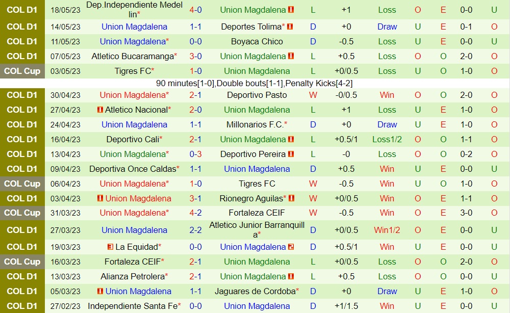 Nhận định Atletico Huila vs Union Magdalena 7h40 ngày 157 (VĐQG Colombia 2023) 2