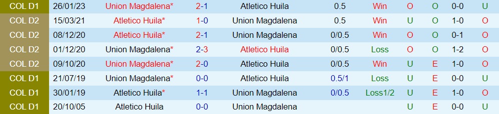 Nhận định Atletico Huila vs Union Magdalena 7h40 ngày 157 (VĐQG Colombia 2023) 3