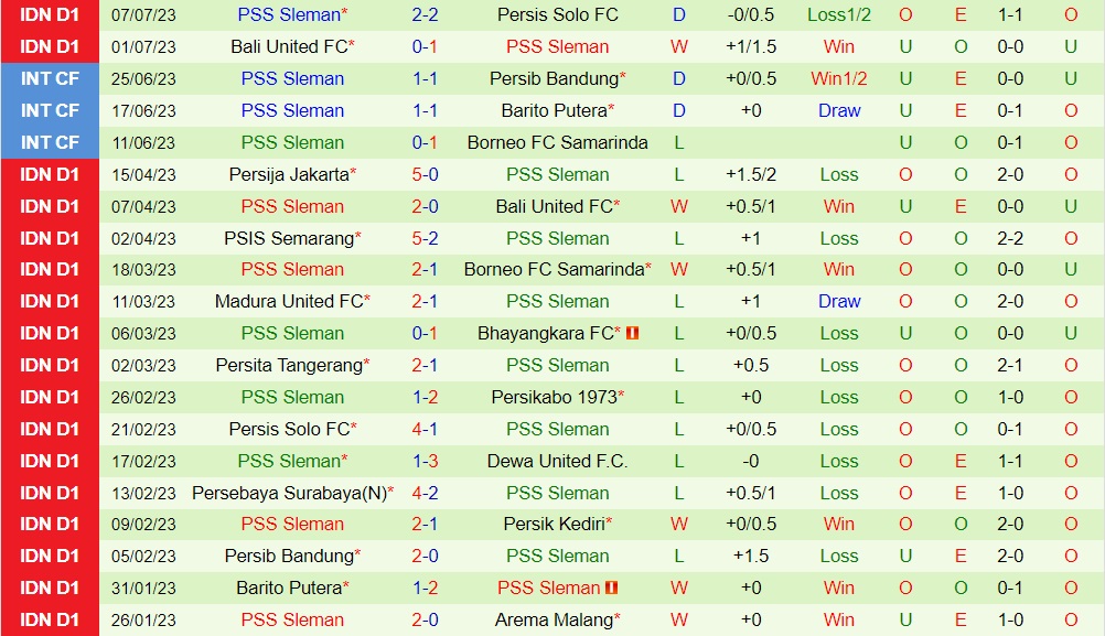 Nhận định Barito Putera vs PSS Sleman 15h00 ngày 147 (VĐQG Indonesia 202324) 2