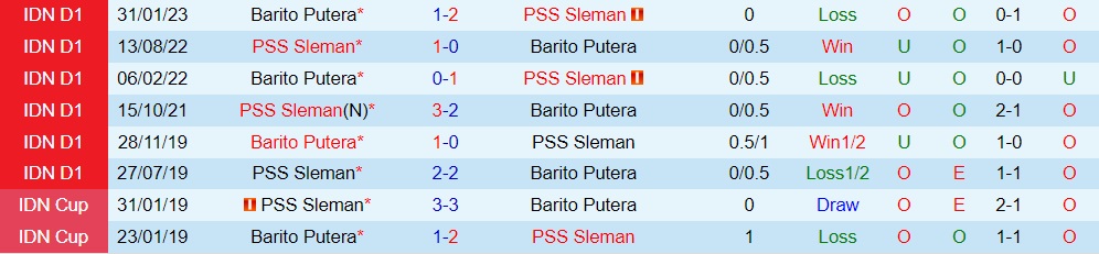 Nhận định Barito Putera vs PSS Sleman 15h00 ngày 147 (VĐQG Indonesia 202324) 3