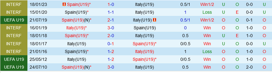 U19 Tây Ban Nha vs U19 Italia U19 Tay Ban Nha vs U19 Italia